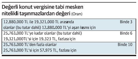 Değersiz “Değerli Konut Vergisi” - Resim : 1