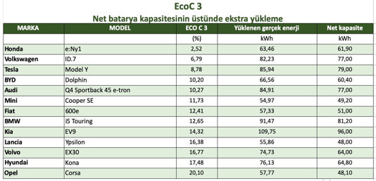 Gerçek tüketim - Resim : 4