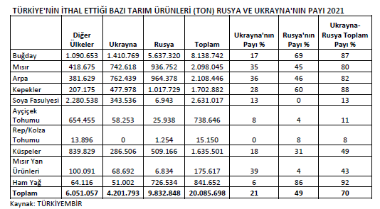 Ankara’nın “İklim Zirvesi”ne bak… - Resim : 1