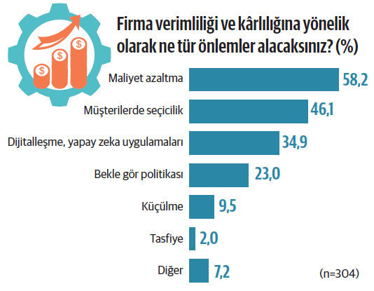 4’lü kıskaca rağmen yatırım iştahı canlı - Resim : 6
