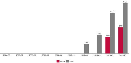 Şimdi buradan nereye gideriz? - Resim : 2