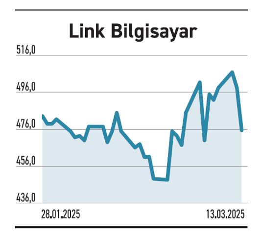 Döviz fonlarının aylık getirisi para piyasası fonlarının iki katı - Resim : 3