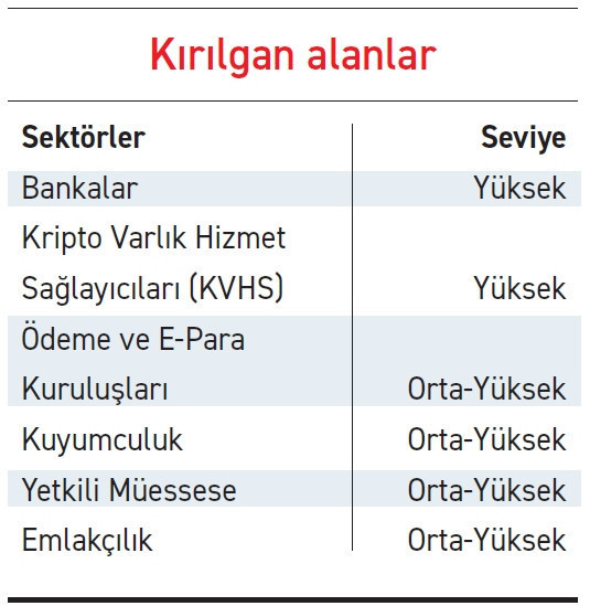 ‘Aklama’nın adı kripto varlıklar - Resim : 1