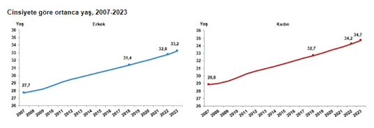 Mahfi Eğilmez: Hayat pahalılığı nüfusun yapısını değiştiriyor - Resim : 3