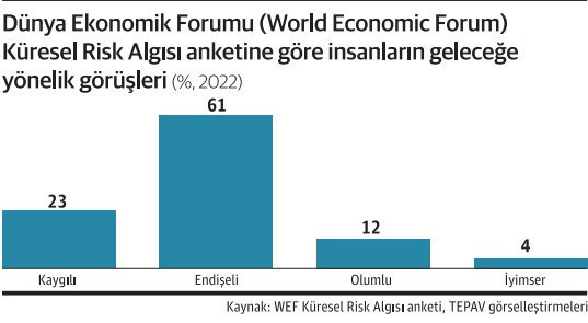 Çoklu kriz çağında nasıl karar alınır? - Resim : 1
