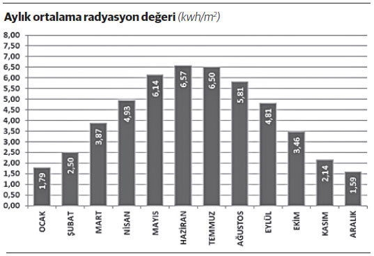 Güneşten elektrikte sanayici hızlandı vatandaşın evi ‘statik engele’ takılıyor - Resim : 1