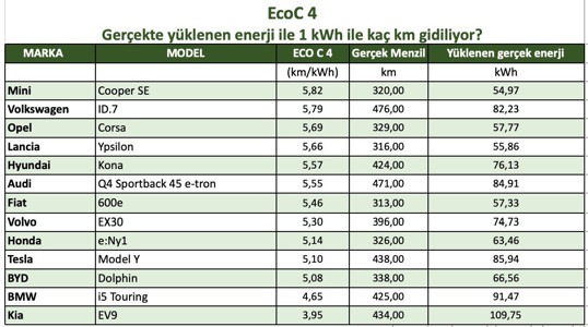 Gerçek tüketim - Resim : 5