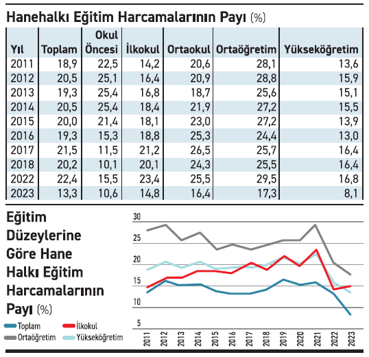 Enflasyon genç nesillerin yaşamında kalıcı hasar bırakıyor - Resim : 1