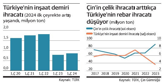 Çin, çeliği ipotek altına alıyor! - Resim : 1