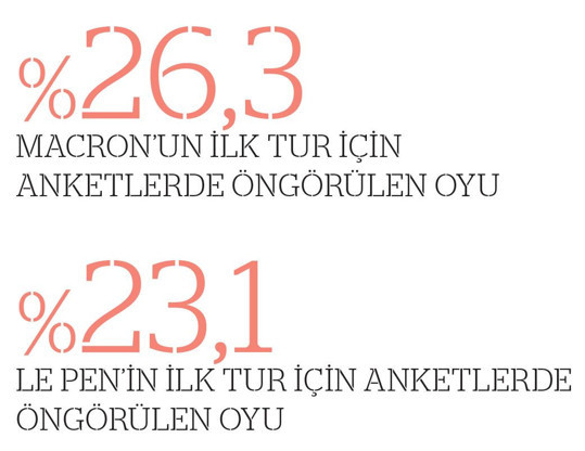 Enflasyon Macron’u koltuğundan edebilir - Resim : 1