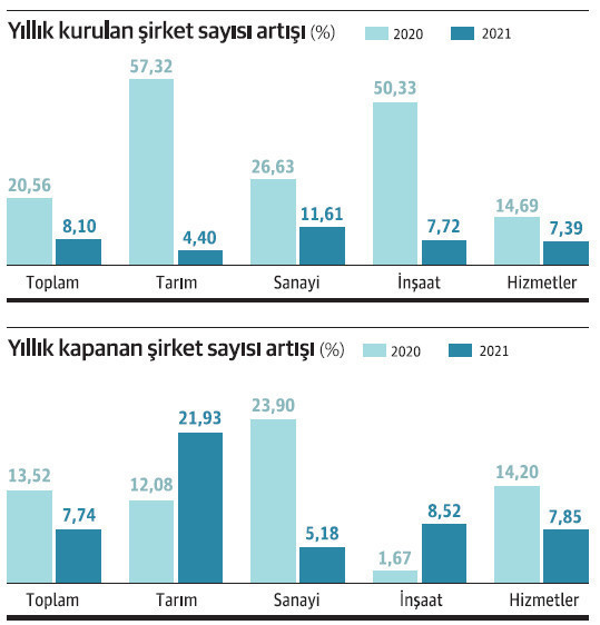 Hızlı büyüme şirketler dünyasına ne kadar yansıdı? - Resim : 1