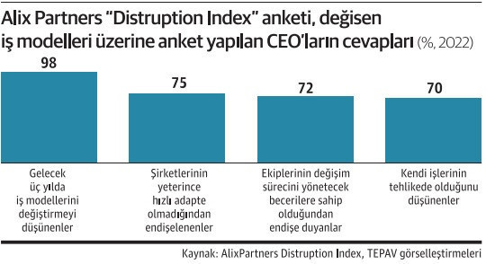 Çoklu kriz çağında nasıl karar alınır? - Resim : 2