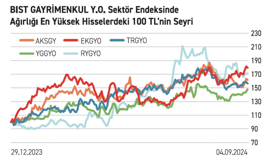 Gayrimenkule olan ilgi önümüzdeki yıl artacak - Resim : 2