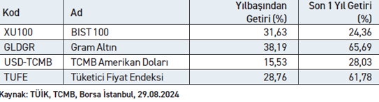 Güçlü şirketler düşüşlerde yatırımcıya fırsat sağlıyor - Resim : 4