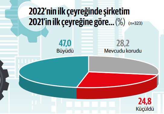 Anadolu’nun Nabzı Anketi: Reel sektörün kazanç umudu emtia - Resim : 7