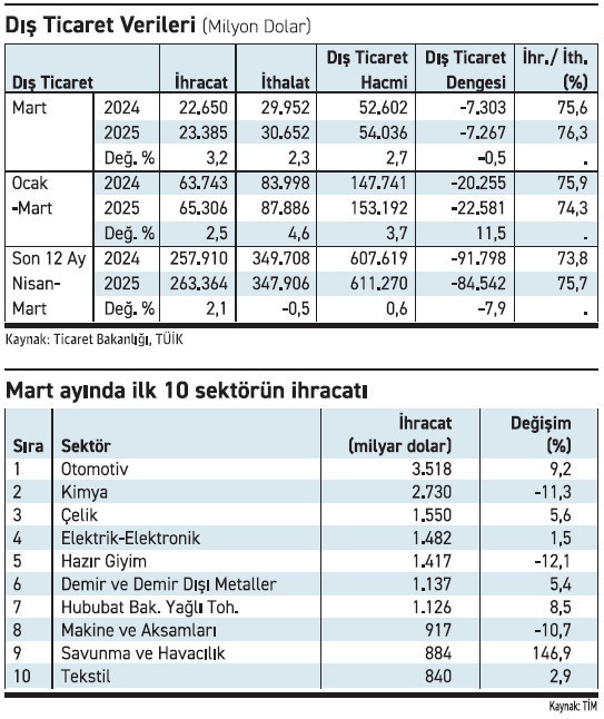 Trump'ın vergileri Türkiye açısından 'kötünün iyisi'! - Resim : 1