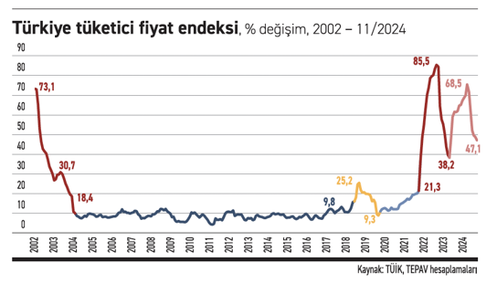 İstikrar arayışında hadise bu kez pek farklı - Resim : 1