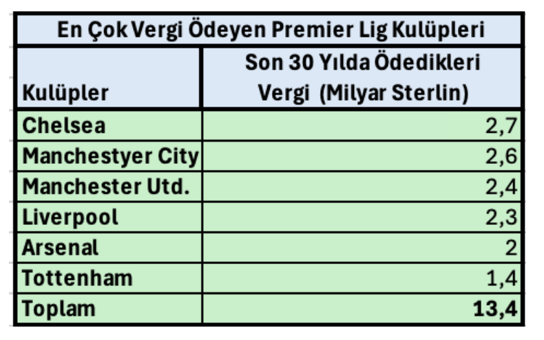 Futbol ve vergi - Resim : 4