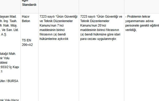 Türkiye’nin 44 yıllık beton şirketine rekor ceza 2 Türkiye’nin 44 yıllık beton şirketine rekor ceza! - Resim : 1