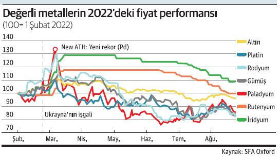 Kolay parayla vedalaşmak metallerin canını yakıyor - Resim : 3