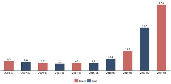 Şimdi buradan nereye gideriz? - Resim : 1