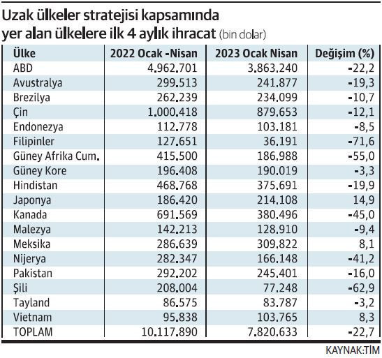 'Uzak' da ses vermedi - Resim : 1