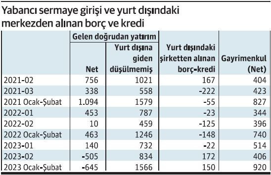 Gayrimenkule yabancı ilgisi artarak sürüyor - Resim : 1