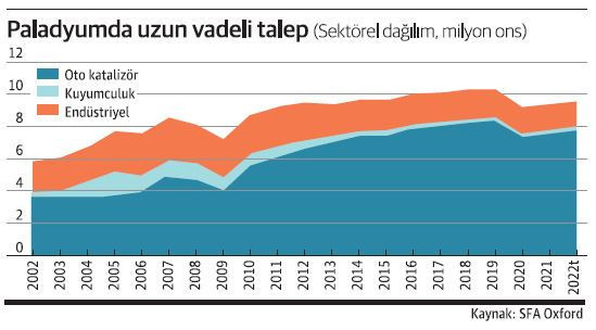 Kolay parayla vedalaşmak metallerin canını yakıyor - Resim : 2