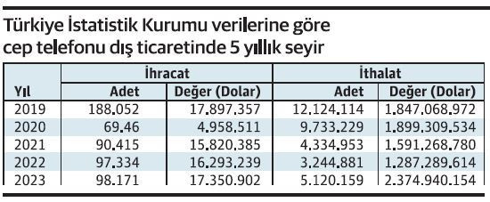 Cepte kaçak rekoru! - Resim : 2