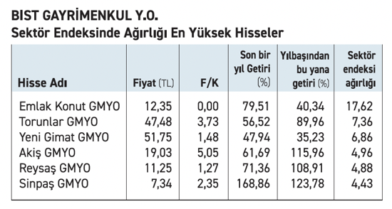 Gayrimenkule olan ilgi önümüzdeki yıl artacak - Resim : 1