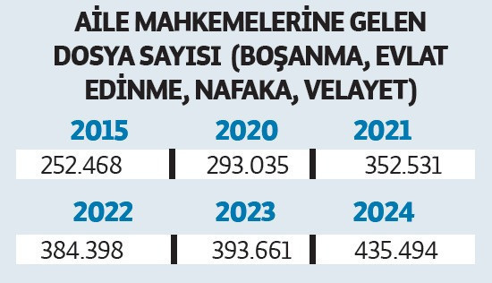 Dolandırıcılık davaları adeta patladı! - Resim : 5