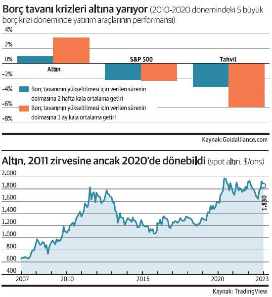 Borç altının kamçısı - Resim : 1