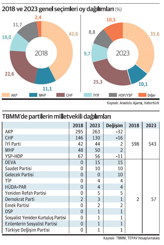 Ekonomik istikrar beka meselesidir - Resim : 1