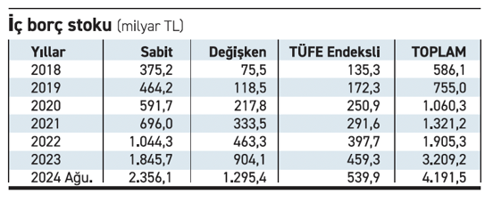 Hazinenin frensiz borçlanma sarmalı - Resim : 2