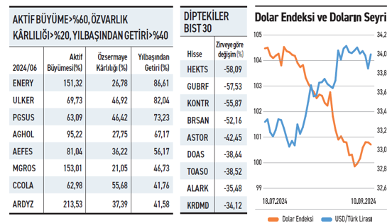 Piyasalardaki faiz beklentisi sektörel hareketliliği getiriyor - Resim : 1