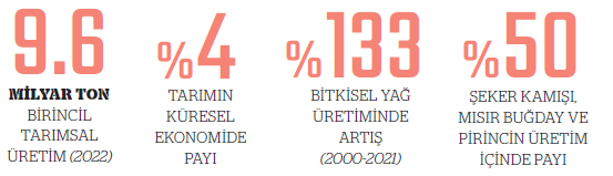 757 milyon insan yetersiz besleniyor - Resim : 1