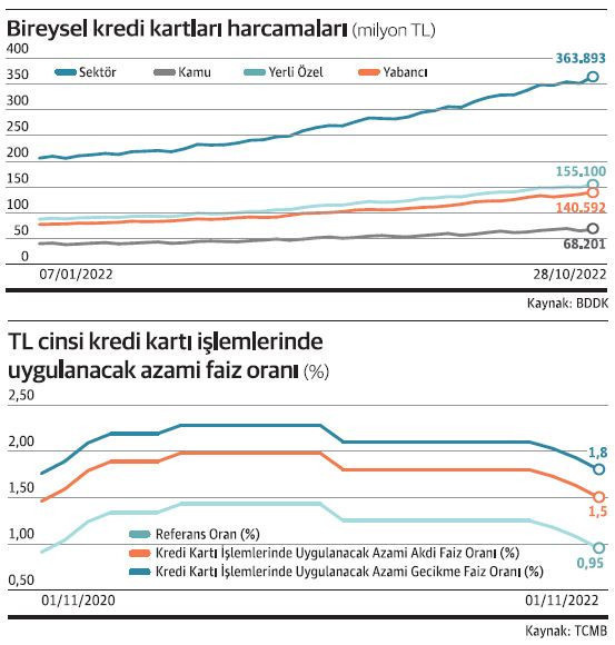 Tüketicilere en ucuz finansman kredi kartından - Resim : 1