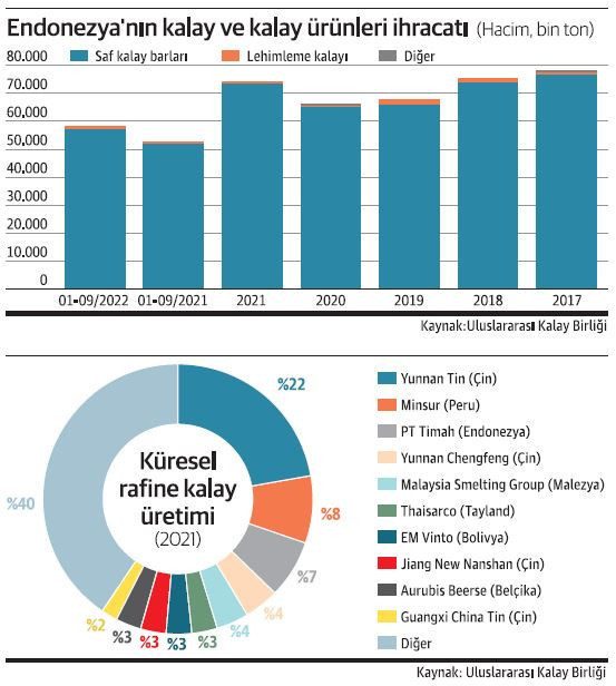 Kalaya yasak hazırlığı başladı - Resim : 1