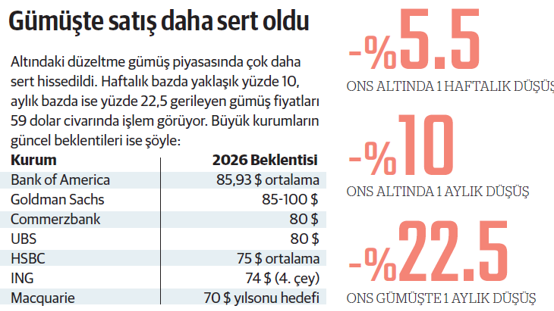 Enflasyon korkusu altının peşini bırakmıyor - Resim : 1