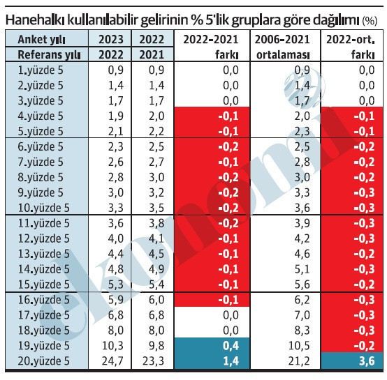 İşte yoksullaşmanın devlet eliyle yapılmış resmi! - Resim : 1