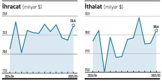 Trump'ın vergileri Türkiye açısından 'kötünün iyisi'! - Resim : 2
