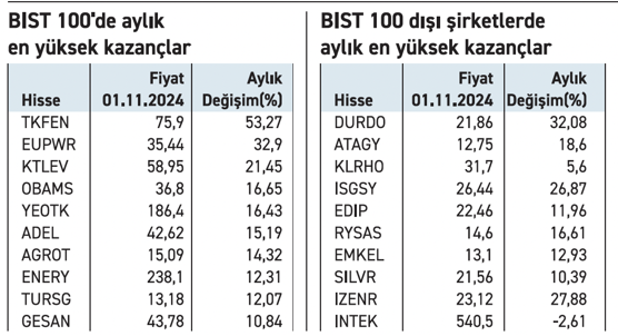 Not artışı devam ediyor, kurumlar “sanayi” diyor - Resim : 2