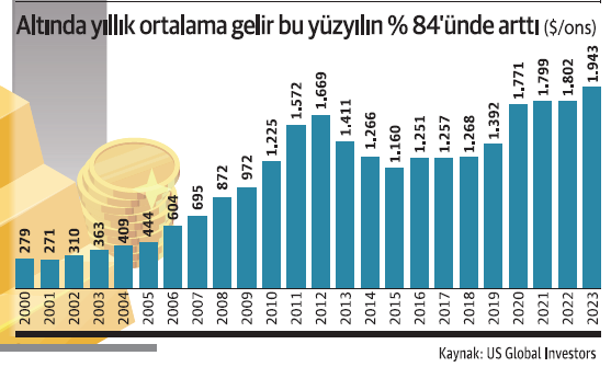 Altına ‘seçim yılı’ dopingi - Resim : 2