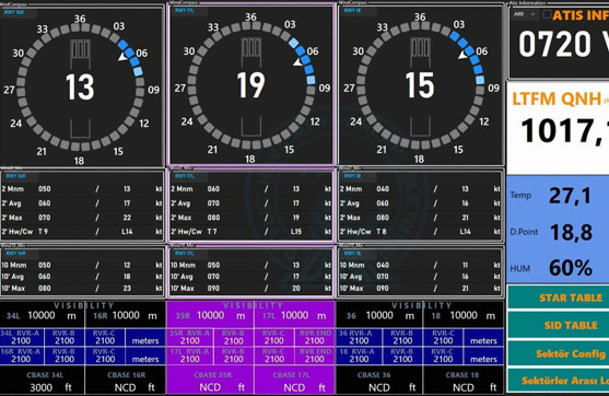 İstanbul ile Dalaman Havalimanı&rsquo;nda Milli yazılım İRADE d&ouml;nemi - Resim : 2