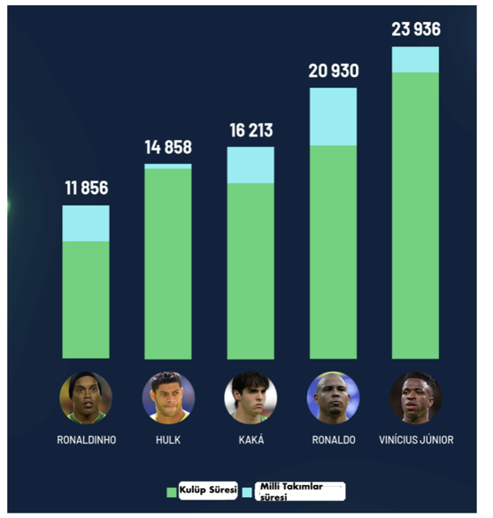 Para sayesinde futbol durmayan oyuna dönüştü, sakatlıklar arttı! - Resim : 3