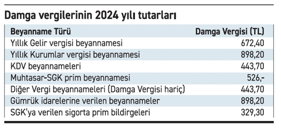 Vergi ödeme vergisi de arttı - Resim : 1