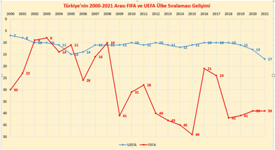 Kulüpler finansal krizden çıkamıyor! - Resim : 3