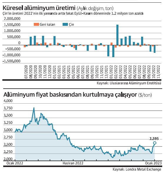 Metal ticaretinde ‘kısa vadeli alım’ dönemi - Resim : 1