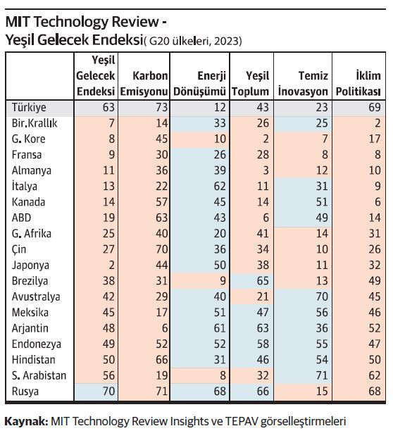 İklim Fonu olmadan olmaz bu iş - Resim : 1