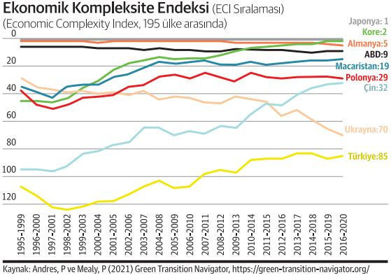 Fırsatı Türkiye yerine Ukrayna kullanabilir mi? - Resim : 1